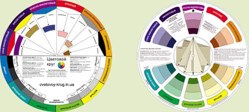 схема конструкції кольорового круга