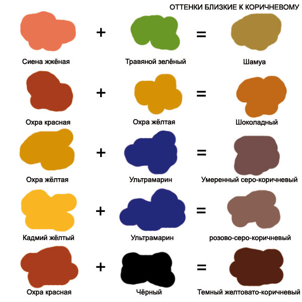как получить коричневый цвет при смешивании красок