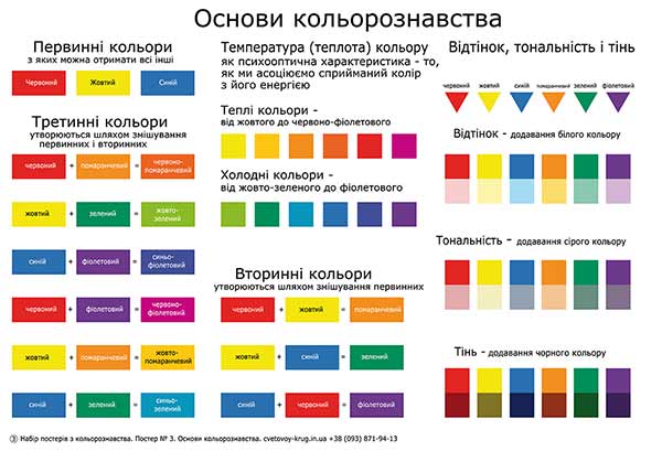 плакат по кольорознавству, основи кольорознавства