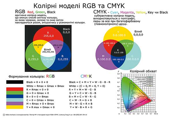плакат по цветоведению, цветовые модели rgb и cmyk
