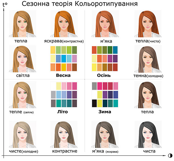 Таблиця колірних типів зовнішності