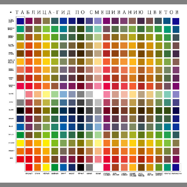 Получение цвета при смешивании красок таблица