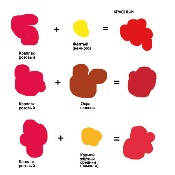 Как получить цвета при смешивании красок - таблица