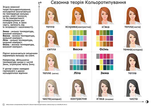 сезонна теорія кольоротипування